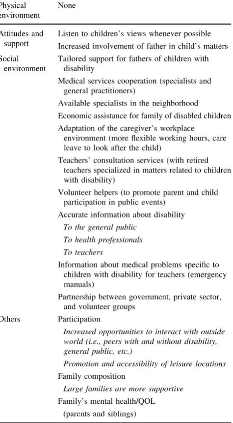 Table 6 Themes generated by the participants