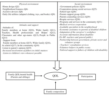 Fig. 1 Framework of the