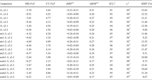 Table 2 Values of intertrial reliability of the measured time on the MSOT for all three sessions