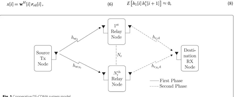 Fig. 1 Cooperative DS-CDMA system model