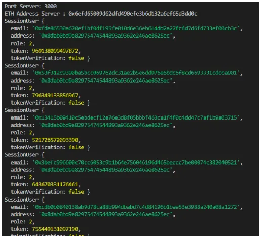 Figure 9. Tokens generated by web server before being hashed  4.2.  Secure communication 