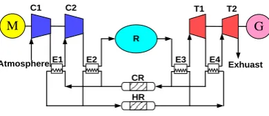 Figure 7. Schematic diagram of AA-CAES system with a low-temperature thermal storage (C—HR 