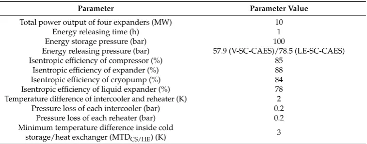 Table 4. Basic simulation parameters [45]. 