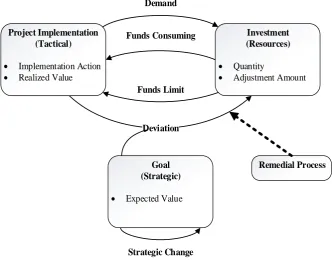 Figure 3: Project Implementation Stylized System 