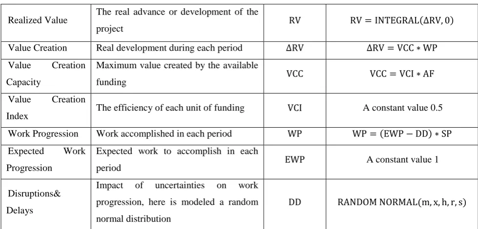 Table 3 Variables and Equations for Investment System 