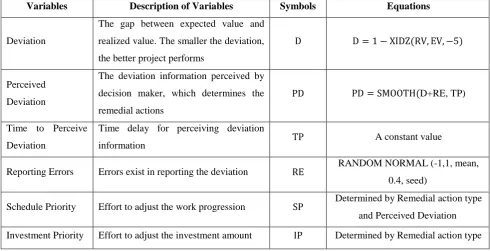 Table 4 Variables and Equations for Remedial Process 
