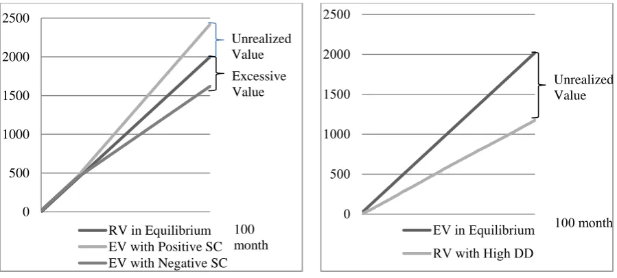 Figure 5: Losses caused by SC 