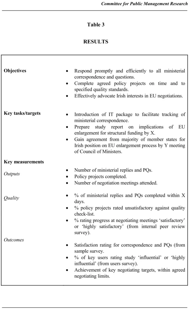Table 3 RESULTS Objectives Key tasks/targets Key measurements Outputs Quality Outcomes