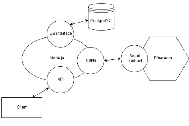 Figure 15. Application architecture 