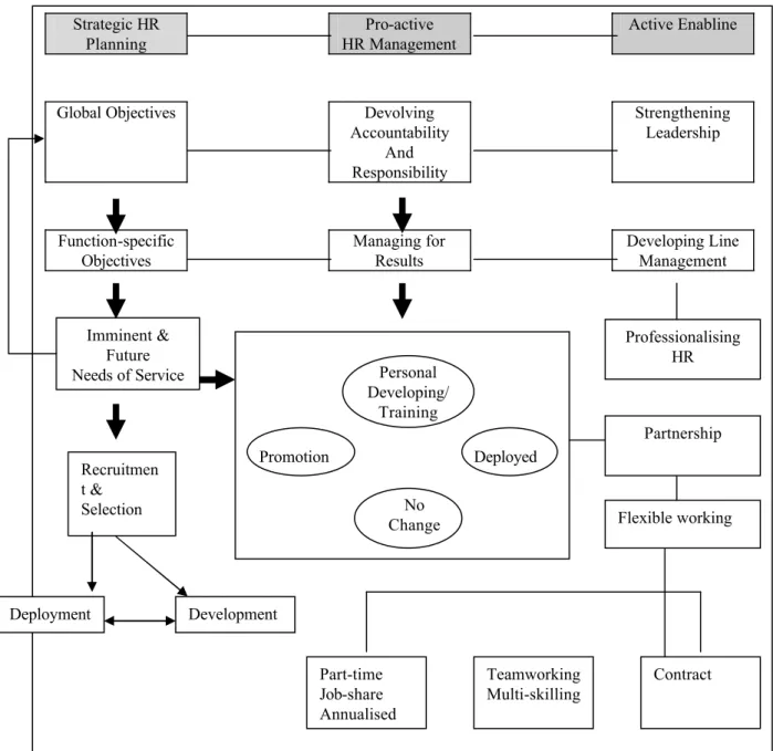 Figure Two