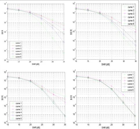 Fig. 5 Uncoded BER of the ODN ZF-SIC-centered FNSA (curve 1), of the ODN MMSE-SIC-centered FNSA (curve 2), of the RDN LRA-ZF-SIC-centeredFNSA (curve 3), of the RDN LRA-MMSE-SIC-centered FNSA (curve 4), of the RDN LRA-MMSE-OSIC-centered FNSA (curve 5), and of the ML (curve 6), forK = {1, 2, 4, 16} (top left, top right, bottom left, and bottom right, respectively), 4 × 4 complex Rayleigh channel, 16-QAM modulation on each layer