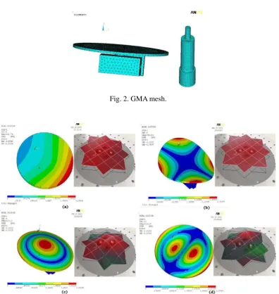 Fig. 2. GMA mesh. 