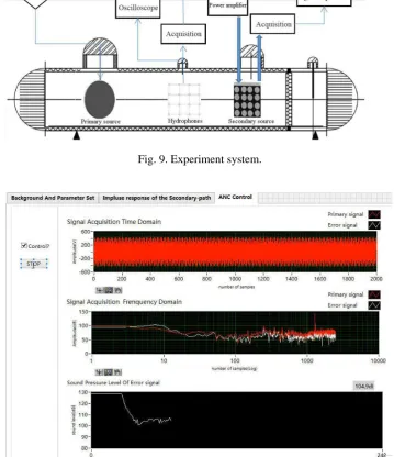 Fig. 8. Active control procedure.