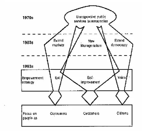 Figure 4: Public Service Reform Strategies