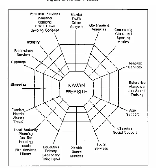 Figure 6: Navan Website