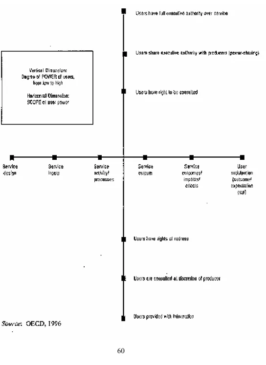 Figure 7: Dimensions of User Choice