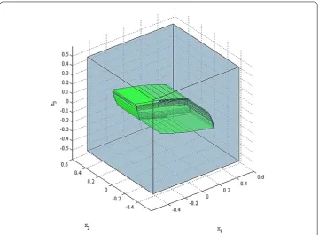 Figure 3 Viability constraint (5.7) (grey) and the corresponding viability kernel (green) for (5.5) by usingAlgorithm 2