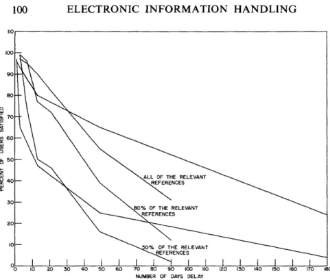 Figure  4.  Required reference retrieval speeds-electrical engineering field. 