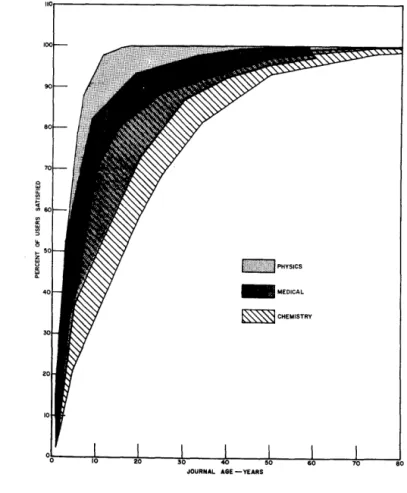Figure 7 shows  what might  be considered seven  different half-life  stud- stud-ies made in the field  of physics