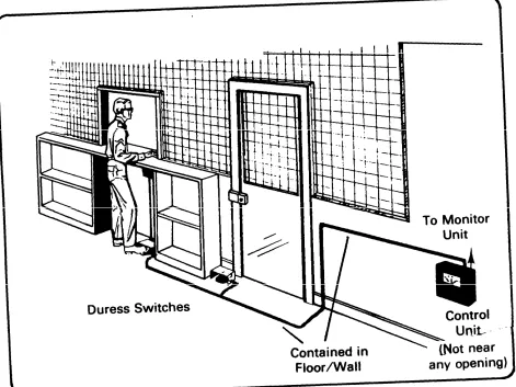Figure 32—Examples of fixed duress sensor placement.