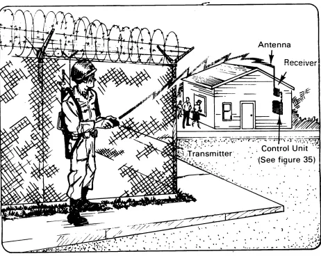Figure 33—Examp/e of portable duress sensor use.