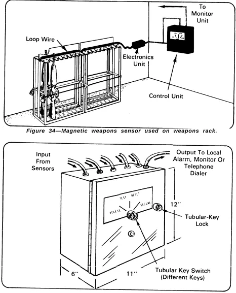 Figure 35—Sample details of control unit.