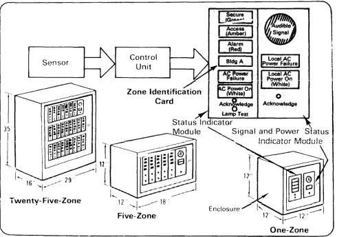 Figure 36—Monitor unit examples.