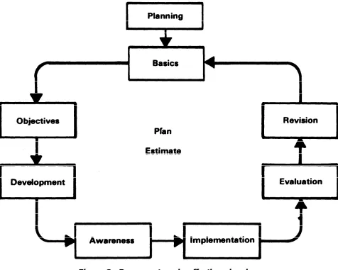 Figure 2—Process steps in effective planning.