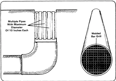 Figure 16—Examples of secured utility openings.