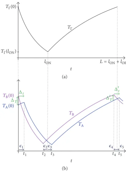 Figure 4: Linearisation about the single group solution. (a) Singlegroup solution 