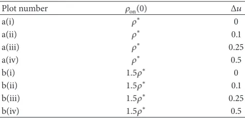 Figure 7: Illustration of the three types of cycling behaviour of two groups relative to one another, based on simulations