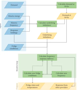 Figure 11: Simulation methodology diagram. Rhombi indicate input or calculated data/simulated data, and rectangles indicate meth-ods/calculations