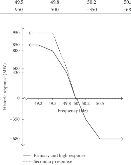 Table 4: Illustrative historic response holding data behind Figure 12.