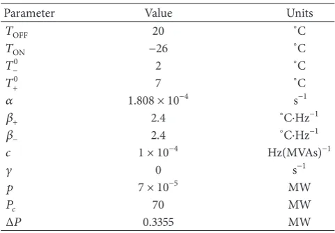 Table 2: Parameter values assumed, unless stated otherwise.