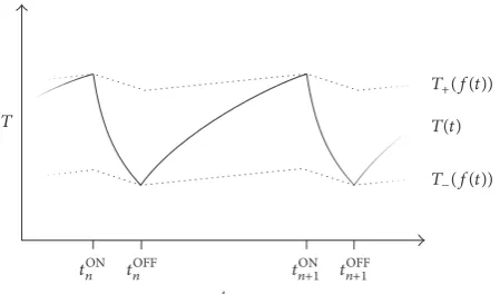 Figure 2: Illustration of theth and 