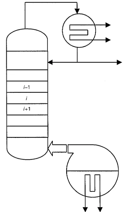 Figure 1Batch distillation column schematic for a rectifyingconfiguration.