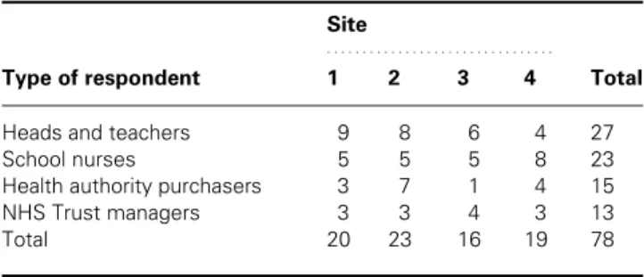 Table 2 Young people’s discussion groups by research site and school year group