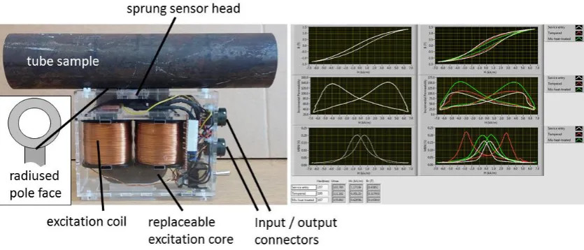 Figure 4. Current generation of EM measurement tool 