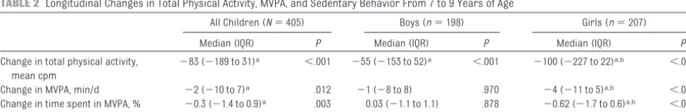 TABLE 1 Participant Characteristics