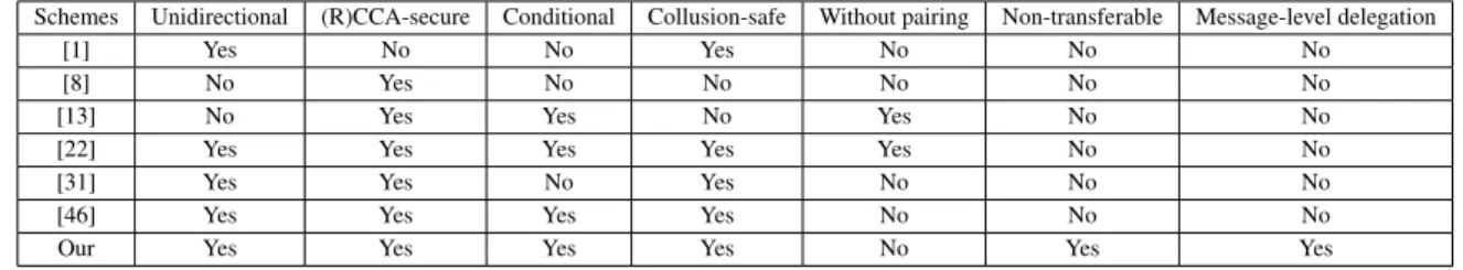 Table 1 Feature Comparison