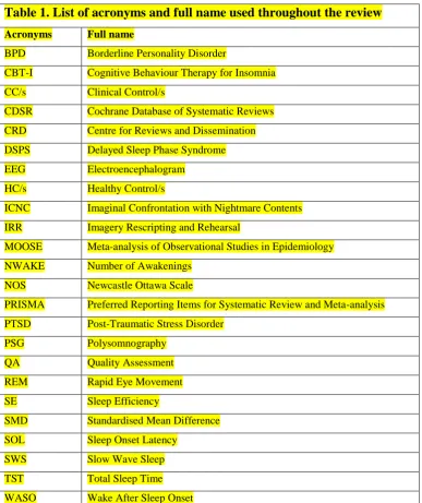 Table 1. List of acronyms and full name used throughout the review 