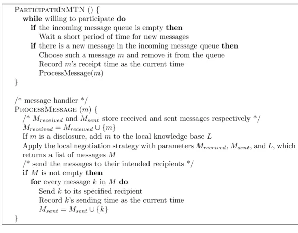Figure 2.2: The diffusion negotiation protocol