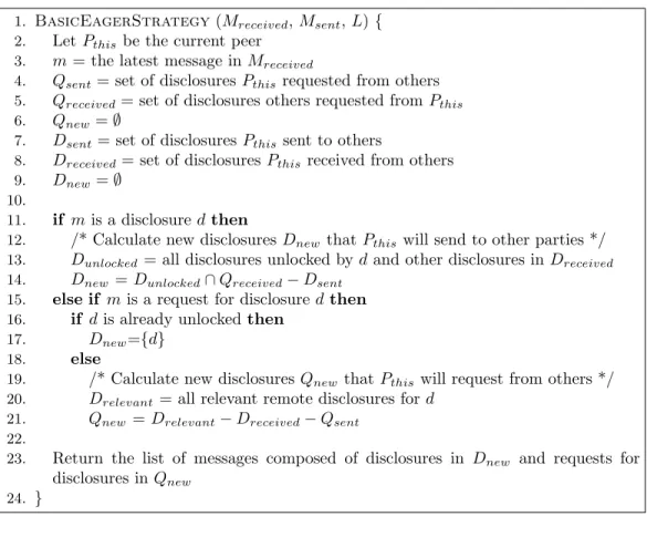 Figure 2.3: The basic eager strategy
