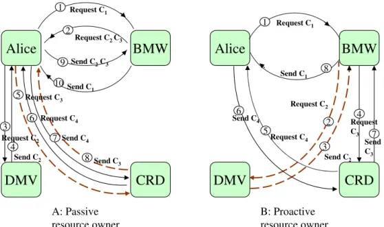 Figure 4.1: Ways to handle Alice’s query