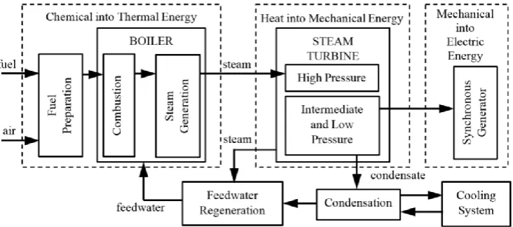 Figure 1. Power plant process flowchart. 