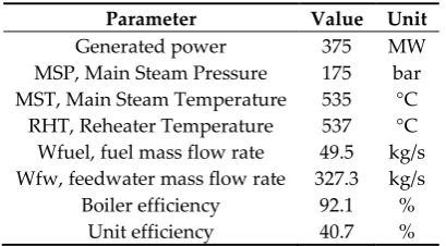 Table 1. The 375 MW oil-fired power plant model parameters. 