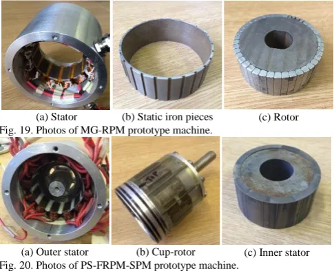 Fig. 21. Comparison of measured and 2D FE predicted phase back-EMFs in (b) Spectra MG-RPM and PS-FRPM-SPM machines at 400rpm