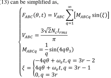 Fig. 6. Air-gap average electromagnetic torque proportion of main harmonics. TABLE I 