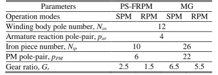 TABLE V 98.51  99.87 E
