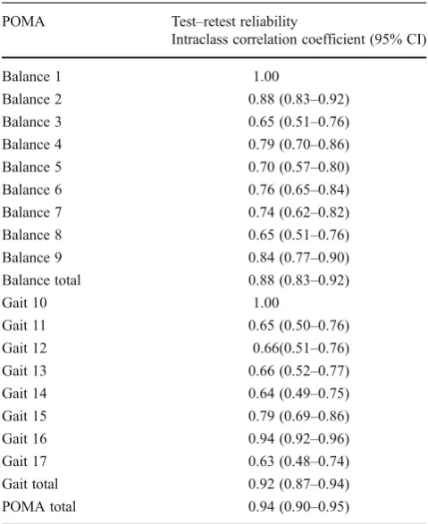 Table 5 Correlations of the POMA with Berg Balance Scale andTimed Up and Go Test